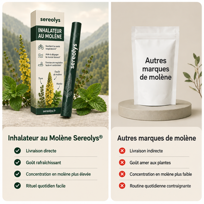 Sereolys ClearBreath™ – Inhalateur Botanique