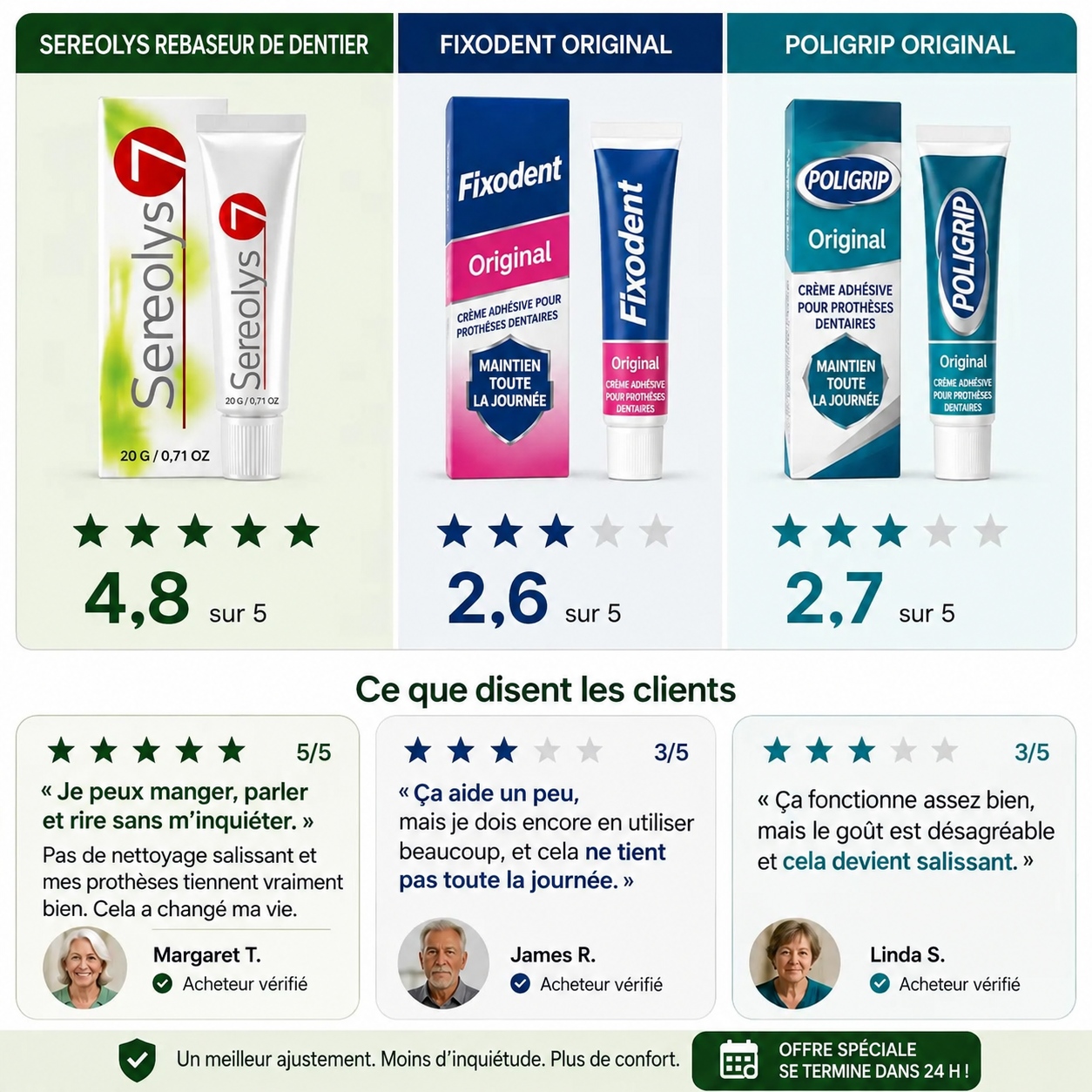 Sereolys — Gel de Rétention Dentaire
