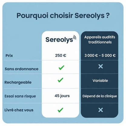 Sereolys™ – Appareils auditifs confort